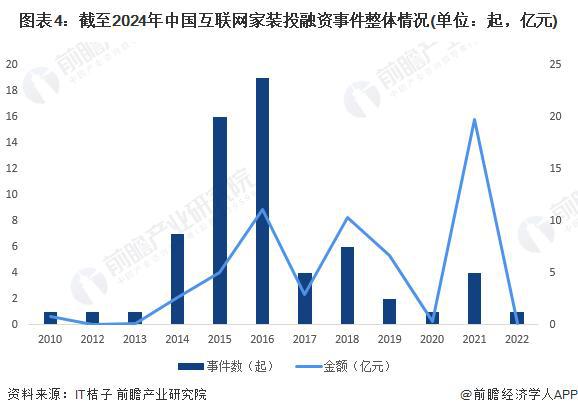 开云APP网址：「行业前瞻」20242029年中国家装(家庭装饰)行业发展分析(图3)