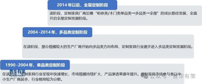 20242030年定制家居行业市场调研及发展趋势预测报告(图1)