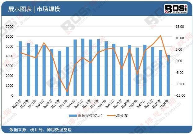 家居装修新趋势：个性化定制成整体家装市场新宠(图2)