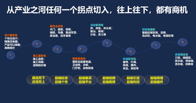 开云APP下载：老许第六届家装家居行业跨年演讲内容（精华版）(图5)