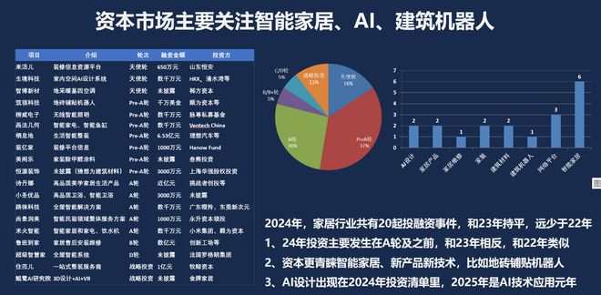 开云APP下载：老许第六届家装家居行业跨年演讲内容（精华版）(图3)