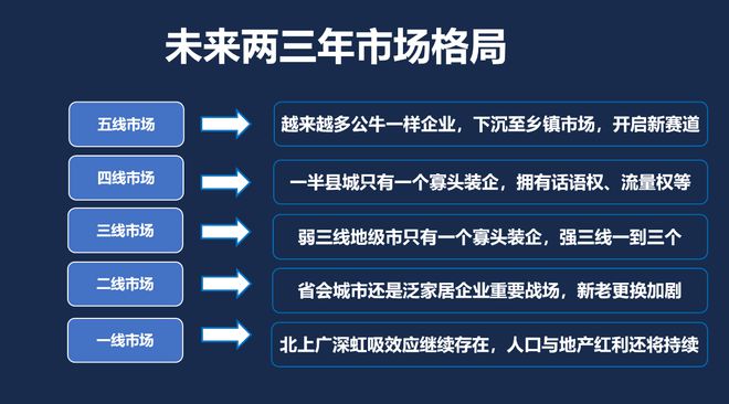 开云APP下载：老许第六届家装家居行业跨年演讲内容（精华版）(图7)