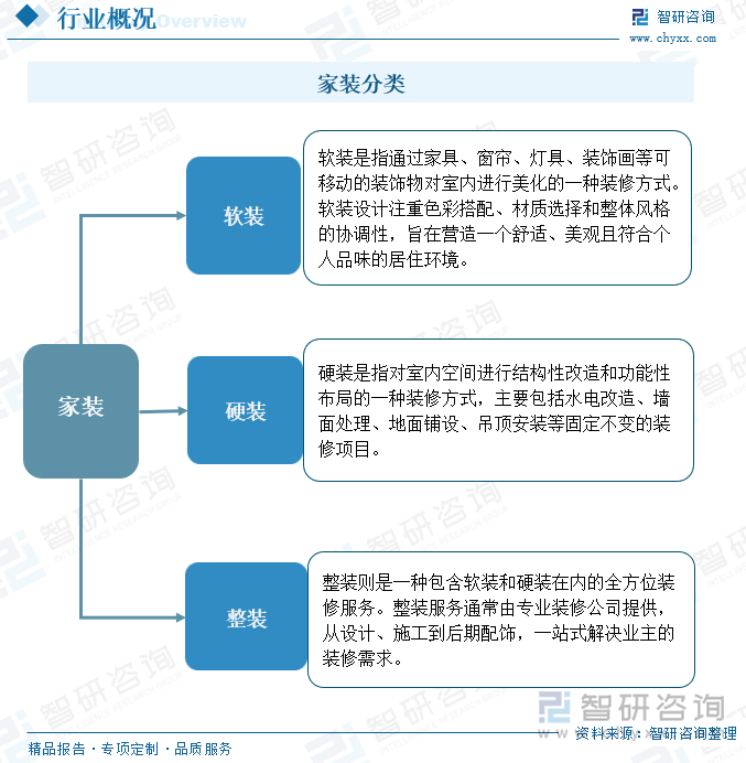 【市场分析】2025年中国家装（家庭装饰）行业市场发展概况一览（智研咨询发布）(图1)