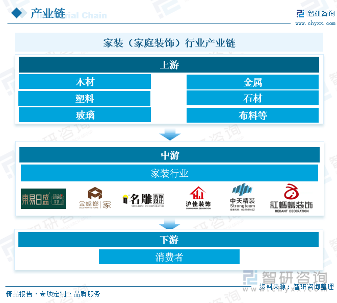 【市场分析】2025年中国家装（家庭装饰）行业市场发展概况一览（智研咨询发布）(图2)