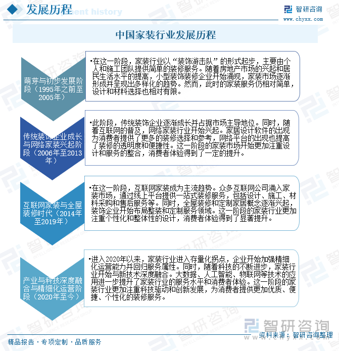 【市场分析】2025年中国家装（家庭装饰）行业市场发展概况一览（智研咨询发布）(图3)
