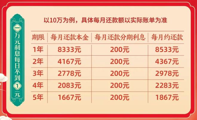 2折沙发3折实木床4折对开门冰箱……家装淘实惠周末送报卡(图5)