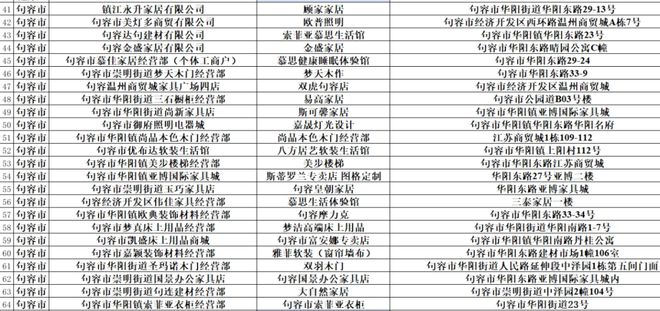 补贴来了句容24家店(图1)