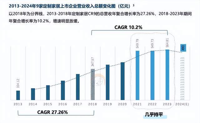 开云APP官网：六大关键词解读2025中国家居家装行业发展研究报告(图3)