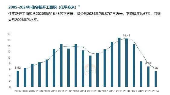 开云APP官网：六大关键词解读2025中国家居家装行业发展研究报告(图2)