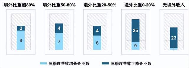 开云APP官网：六大关键词解读2025中国家居家装行业发展研究报告(图6)