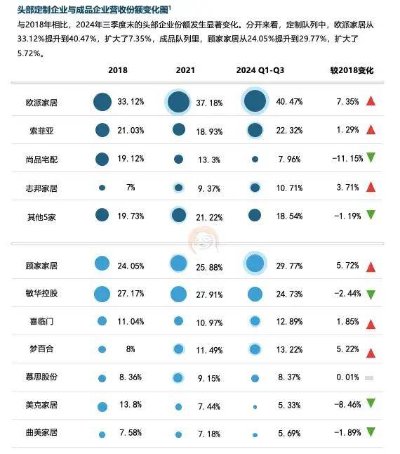 开云APP官网：六大关键词解读2025中国家居家装行业发展研究报告(图5)