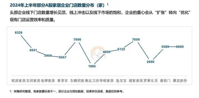 开云APP官网：六大关键词解读2025中国家居家装行业发展研究报告(图9)