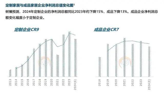 开云APP官网：六大关键词解读2025中国家居家装行业发展研究报告(图4)
