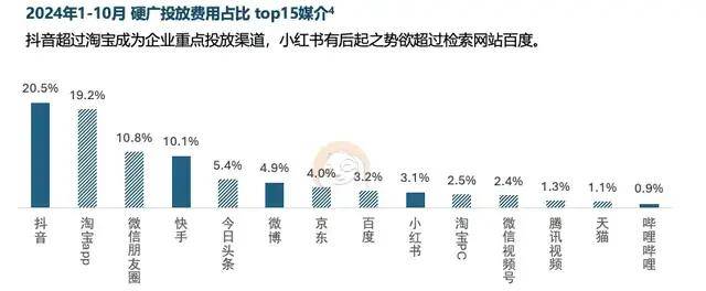 开云APP官网：六大关键词解读2025中国家居家装行业发展研究报告(图10)