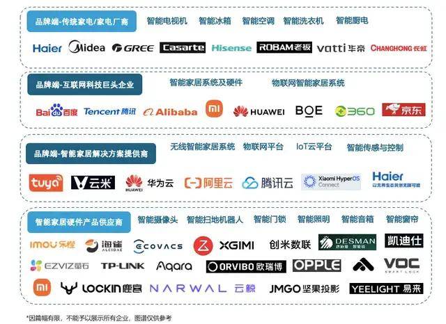 开云APP官网：六大关键词解读2025中国家居家装行业发展研究报告(图11)