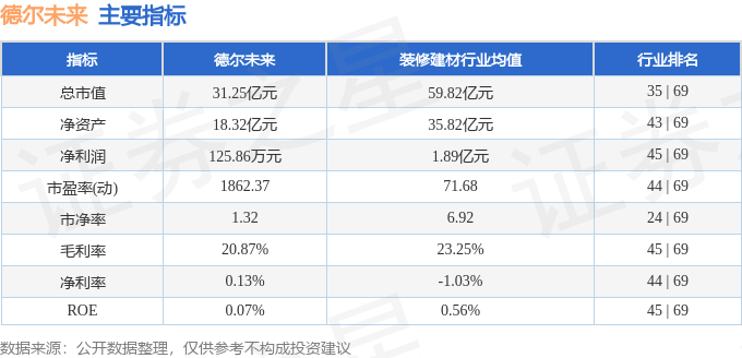 股票行情快报：德尔未来（002631）2月5日主力资金净买入8051万元(图2)