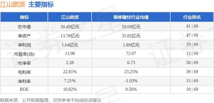 股票行情快报：江山欧派（603208）2月6日主力资金净买入4475万元(图2)