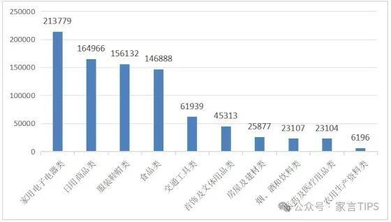 开云APP平台：中消协：2024年家具类投诉量同比上升2095% 涉莫干山敏华家具尚品宅配林氏家居红星美凯龙居然之家等企业(图2)