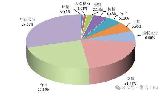 开云APP平台：中消协：2024年家具类投诉量同比上升2095% 涉莫干山敏华家具尚品宅配林氏家居红星美凯龙居然之家等企业(图1)