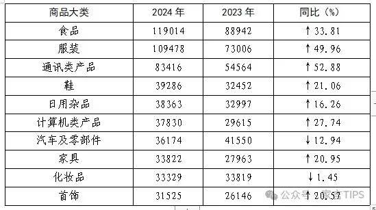 开云APP平台：中消协：2024年家具类投诉量同比上升2095% 涉莫干山敏华家具尚品宅配林氏家居红星美凯龙居然之家等企业(图7)