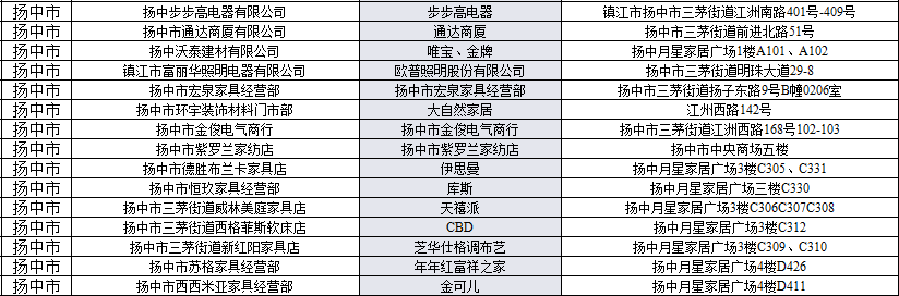 补贴来了扬中15家店(图1)