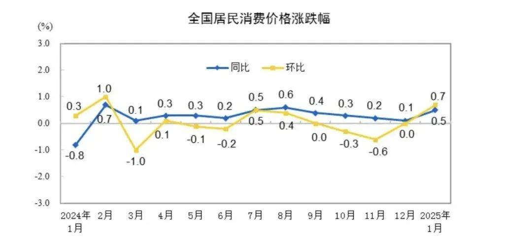 家居周十条 春节期间消费者“焕新”热情高涨多省市持续推出补贴与以旧换新政策搜狐家居与DeepSeek对话…(图5)