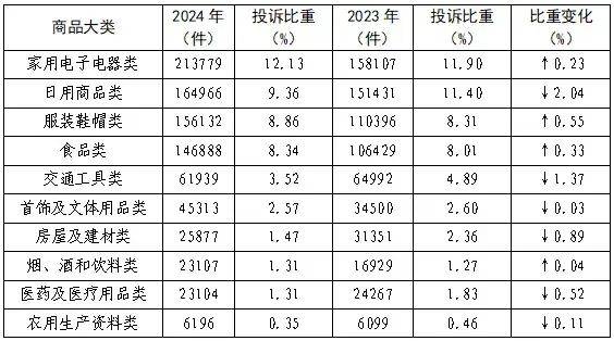 家居周十条 春节期间消费者“焕新”热情高涨多省市持续推出补贴与以旧换新政策搜狐家居与DeepSeek对话…(图8)