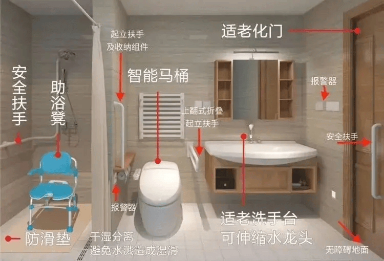 家居周十条 春节期间消费者“焕新”热情高涨多省市持续推出补贴与以旧换新政策搜狐家居与DeepSeek对话…(图11)