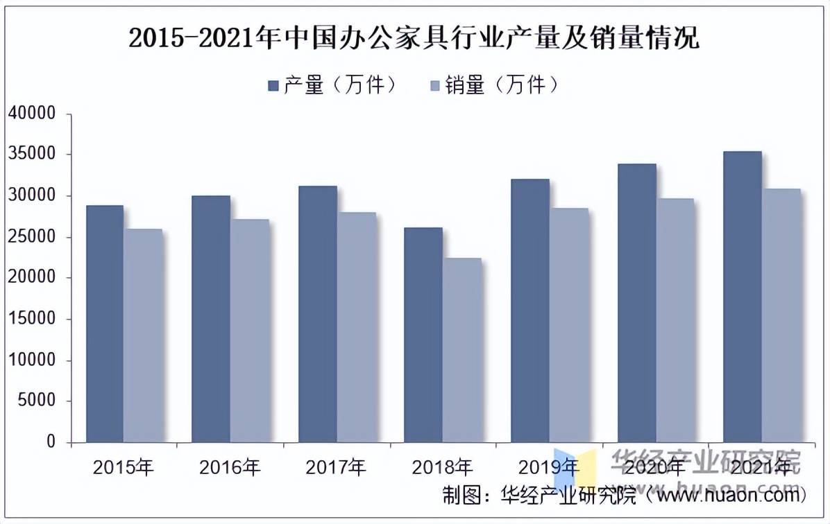 2025年中国办公家具行业市场规模消费占比及净利润情况(图4)