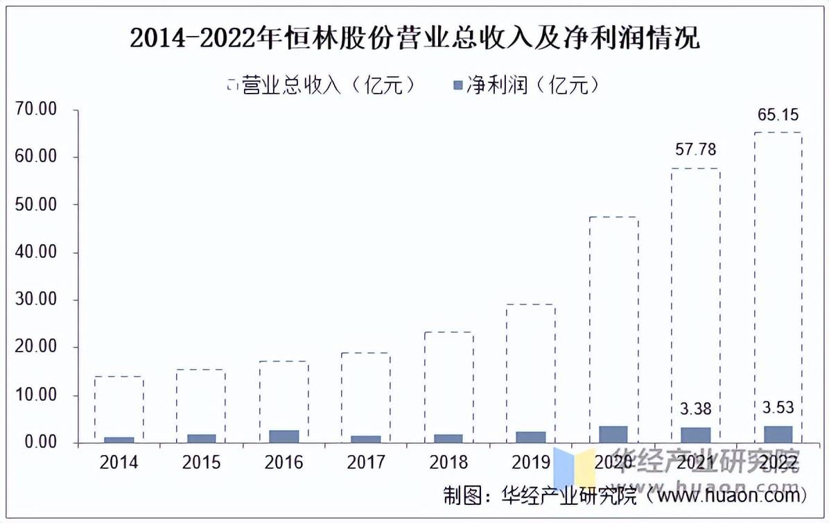 2025年中国办公家具行业市场规模消费占比及净利润情况(图6)