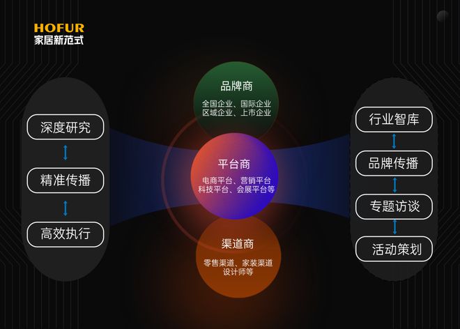 预测2025年家居人最关心的几大问题DeepSeek的回答堪称砖家(图3)