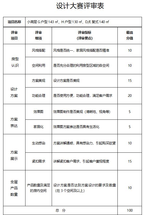 开云APP官网：“金澜湾秀水河畔”杯家装设计大赛线下评审会圆满完成(图4)