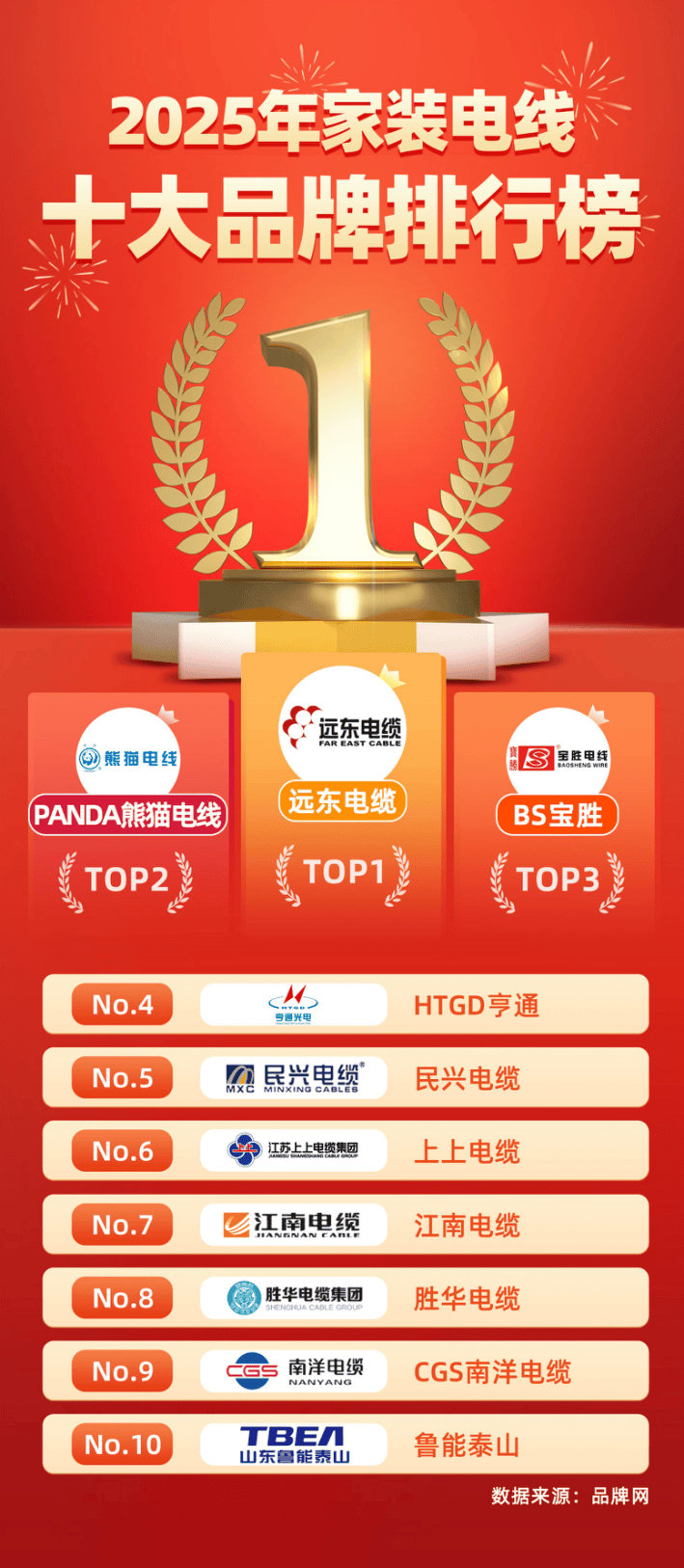 开云APP下载：家装电线隐形革命已打响—揭秘远东电缆如何重新定义家装用电安全(图1)