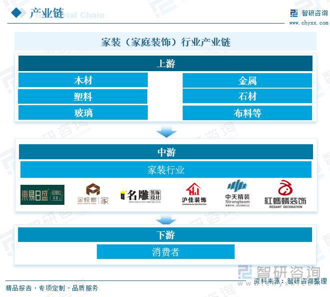 家装行业动态：规模随着消费者对一站式家装服务需求的增加而扩大(图2)