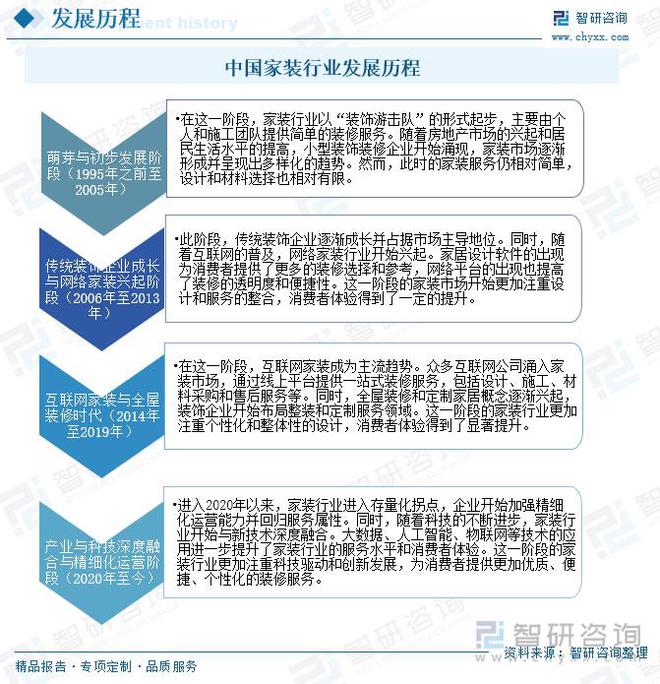 家装行业动态：规模随着消费者对一站式家装服务需求的增加而扩大(图3)