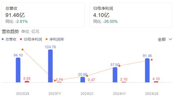 百亿三棵树杀入定制赛道何以复制顾家传奇？(图2)