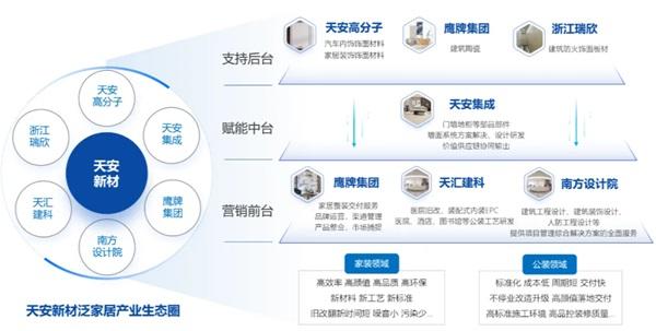 百亿三棵树杀入定制赛道何以复制顾家传奇？(图4)