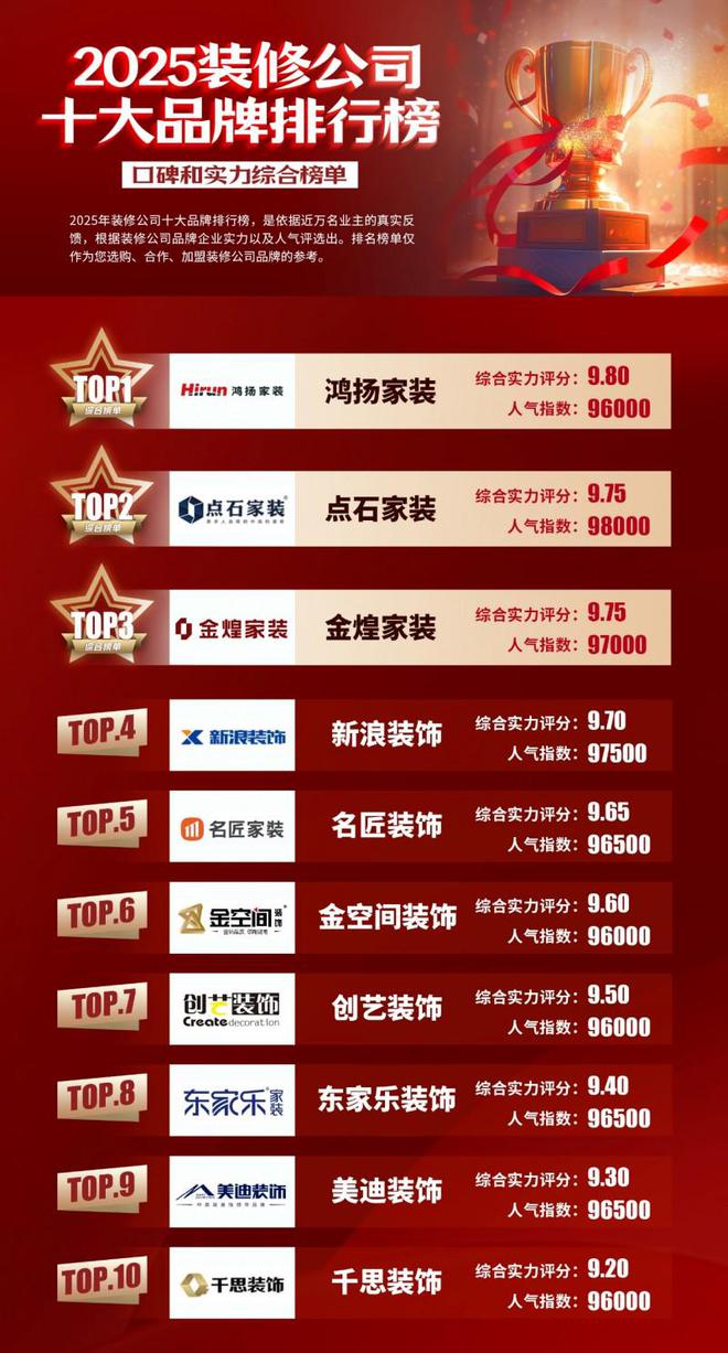 湖南家装公司十强口碑排名（2025年最新详细榜单）(图1)