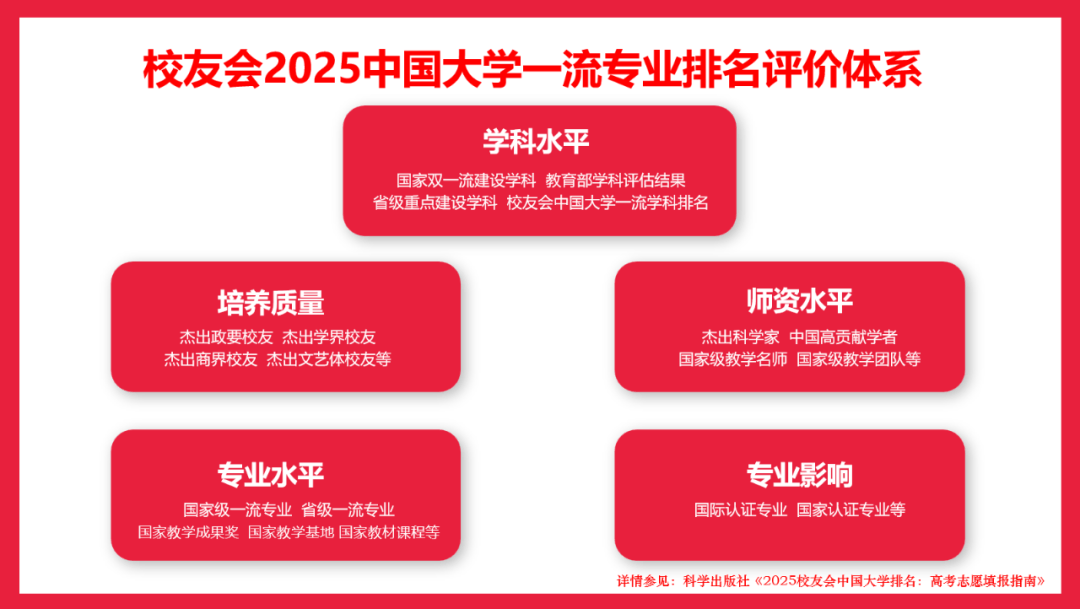 校友会2025中国大学家具设计与工程专业排名南京林业大学第一(图1)