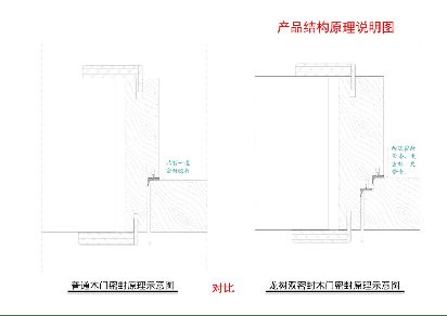 聚势前行·智领增长龙树双密封静音木门技术专利新闻发布会(图3)