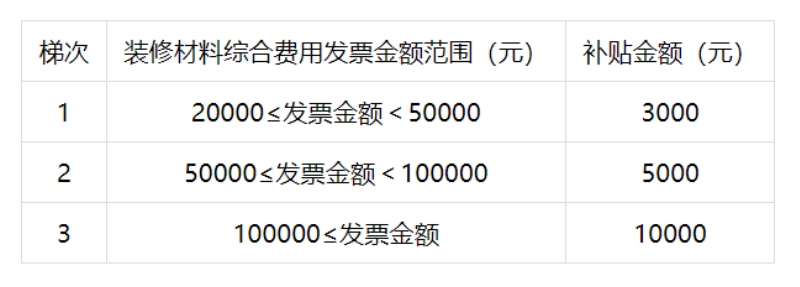 政策直达西安家装厨卫“焕新”20版发布(图1)