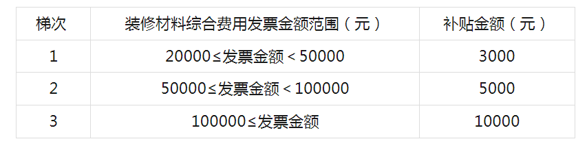 开云APP平台：行业通知2025 年西安市家装厨卫“焕新”政策措施及实施方案(图2)
