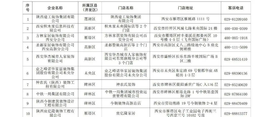 开云APP平台：行业通知2025 年西安市家装厨卫“焕新”政策措施及实施方案(图3)