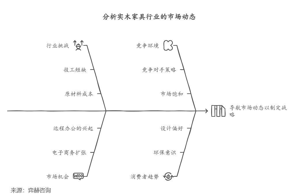 全面分析2025年实木家具市场(图3)