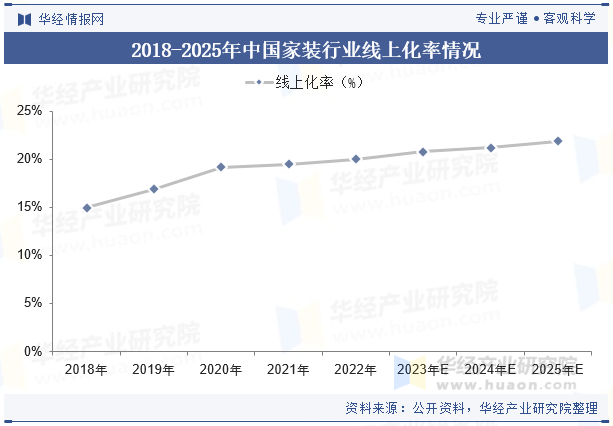 2025年中国家装行业市场规模及重点企业布局(图2)
