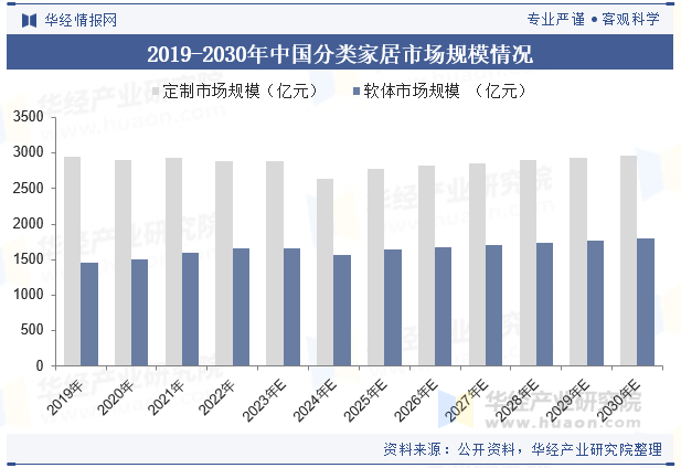 2025年中国家装行业市场规模及重点企业布局(图3)
