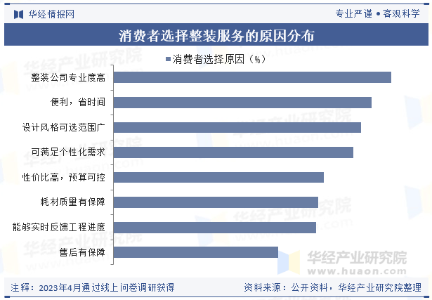 2025年中国家装行业市场规模及重点企业布局(图4)
