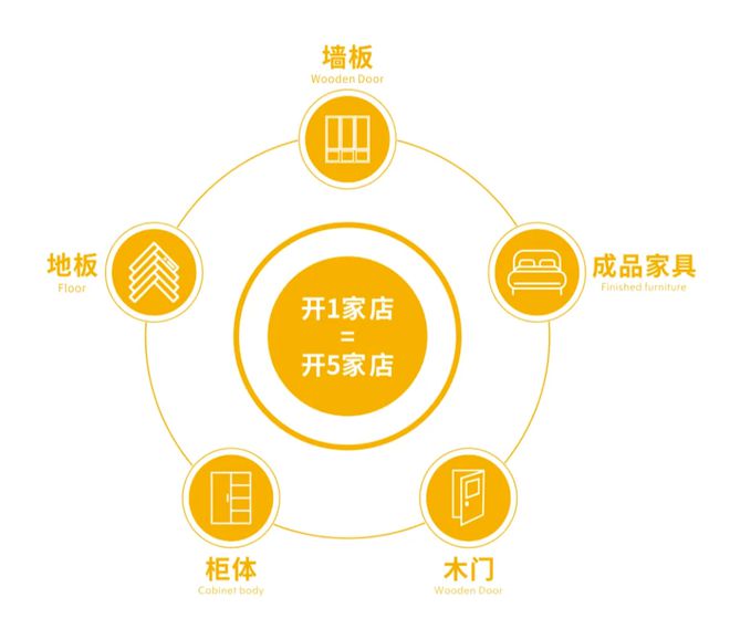 莫干山全屋定制两位数高增背后：“慢即是快”的存量市场新打法(图5)