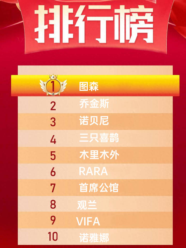 开云APP网址：诺贝尼高定一线盘点名单(图1)