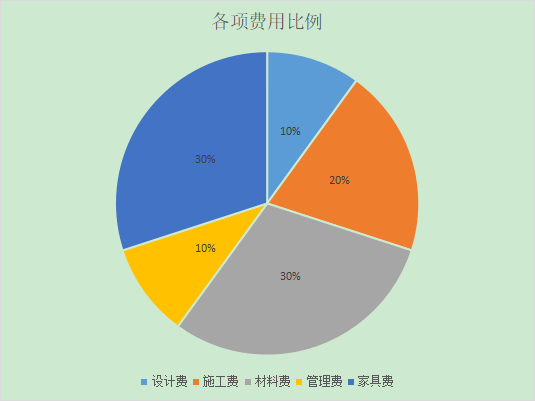 新房装修全流程一篇看懂(图3)